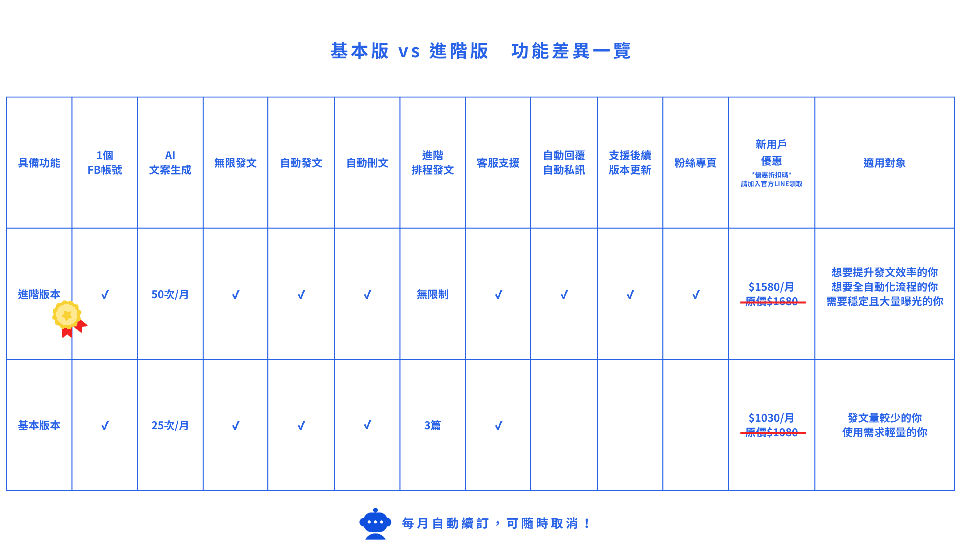 方案價格 - 電腦版