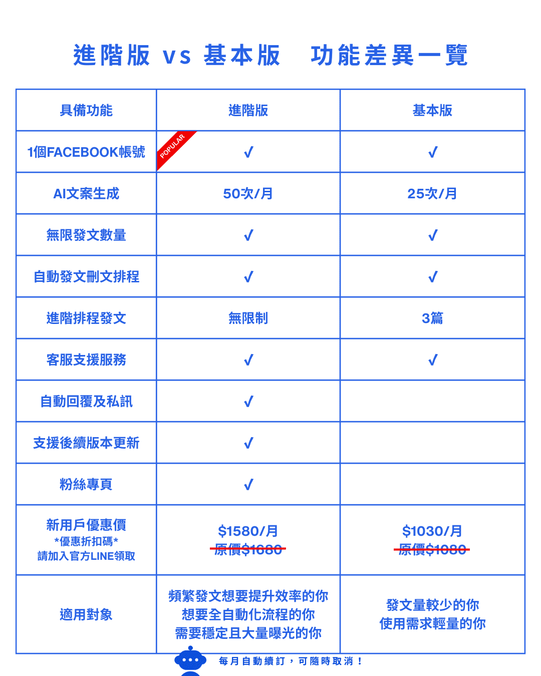 方案價格 - 手機版